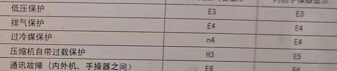 新乡空调电话在哪里找